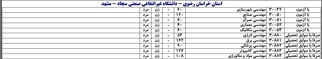 سوالات متداول