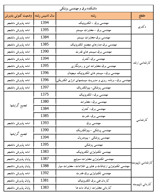 برق و مهندسی پزشکی