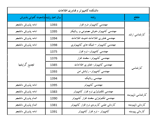 کامپیوتر