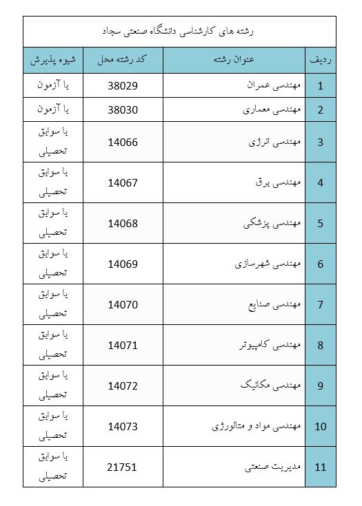 رشتههای کارشناسی دانشگاه صنعتی سجاد