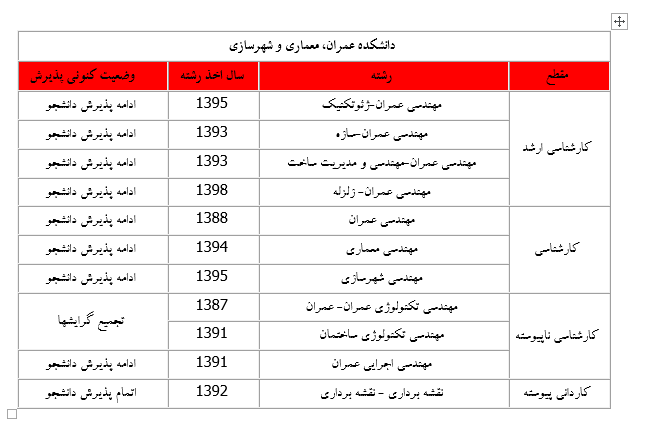 عمران، معماری و شهرسازی