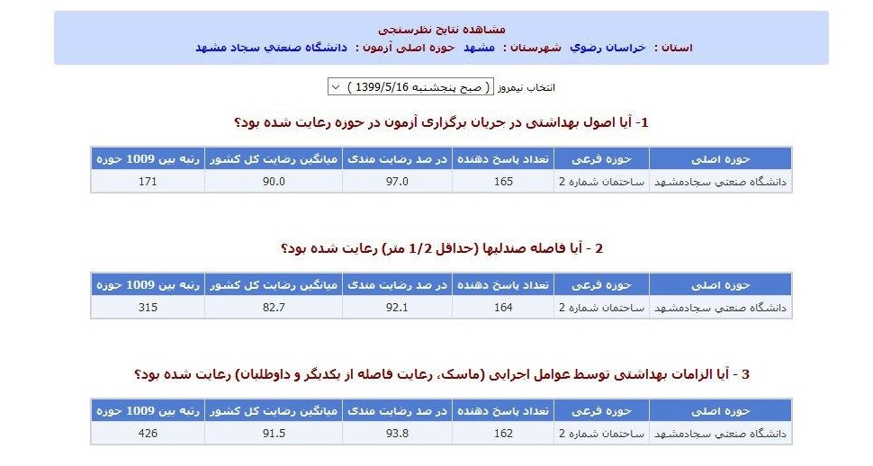 کنکور ارشد 99
