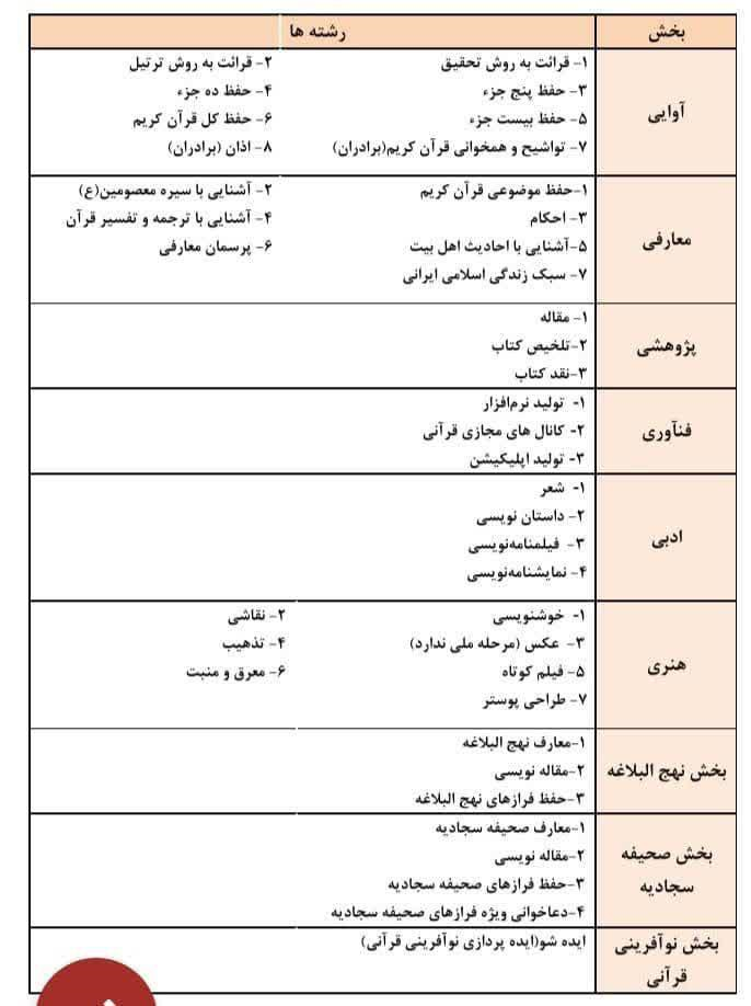 سی و ششمین جشنواره قرآن و عترت