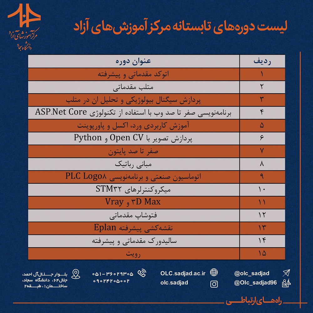 لیست دوره‌های تابستانه مرکز آموزش‌های آزاد دانشگاه سجاد