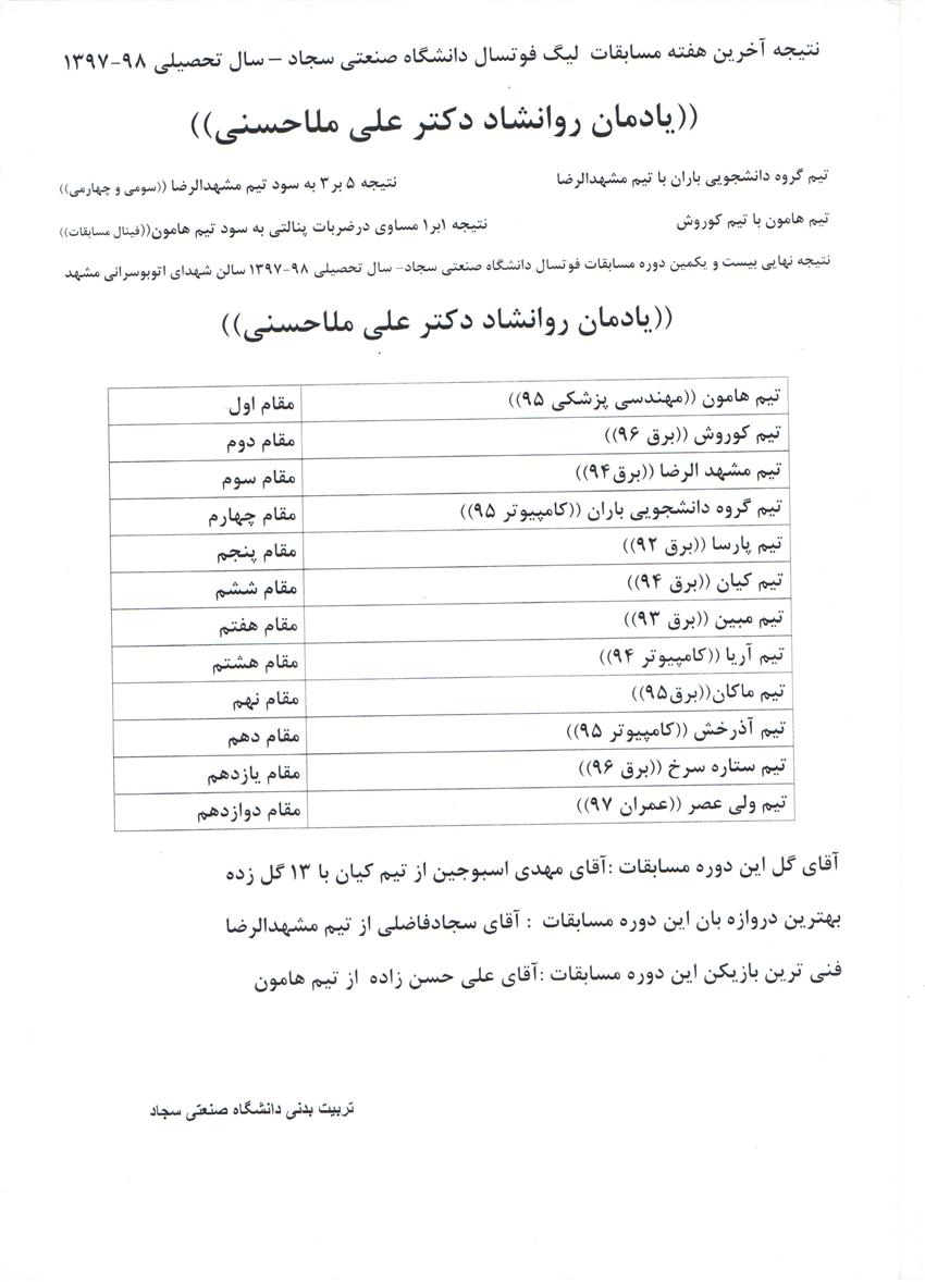 نتايج مسابقات ليگ فوتسال دانشگاه صنعتی سجاد