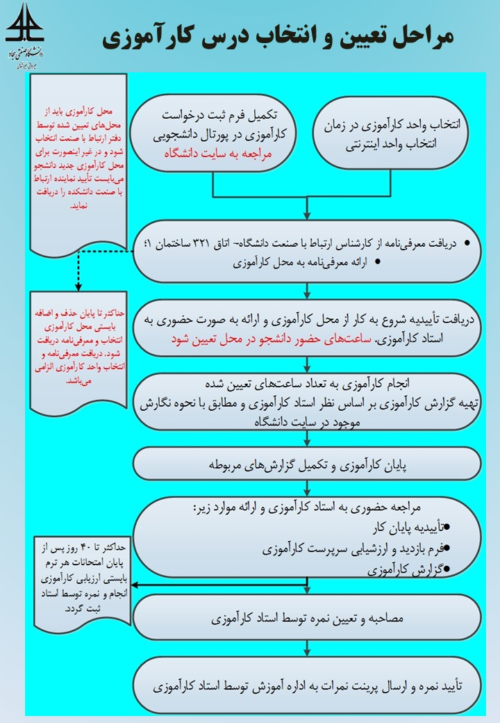 کارآموزی