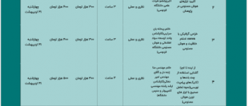 دانشگاه سجاد