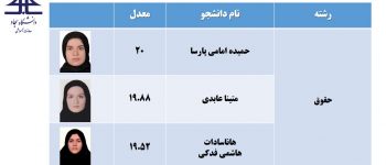 دانشگاه سجاد