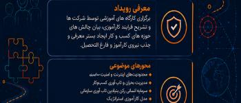 دانشگاه سجاد