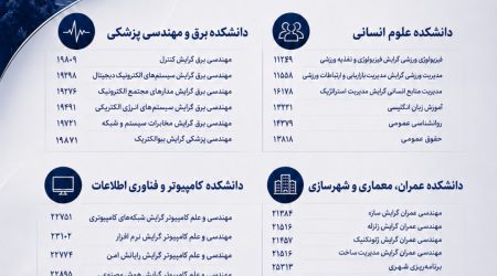 دانشگاه سجاد