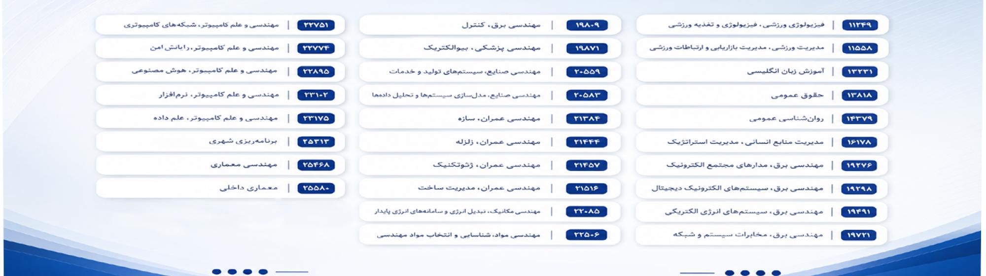 رشـتـه‌هـای کـارشـنـاسـی ارشــد دانـشـگـــاه